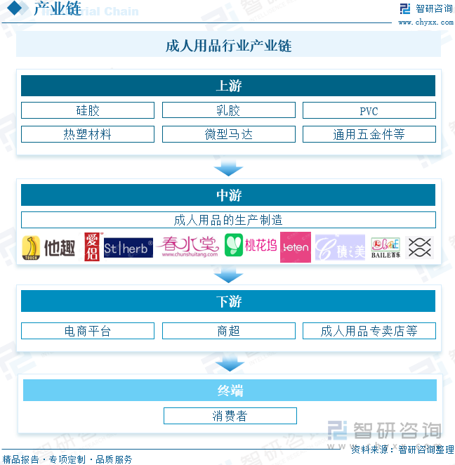 点企业分析：成人用品市场规模达千亿元情趣成为行业主要增长动力[图]冰球突破2025年中国成人用品行业发展历程、需求量、市场规模及重(图2)