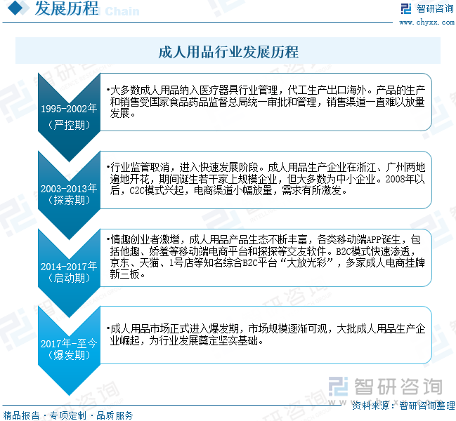 点企业分析：成人用品市场规模达千亿元情趣成为行业主要增长动力[图]冰球突破2025年中国成人用品行业发展历程、需求量、市场规模及重(图3)