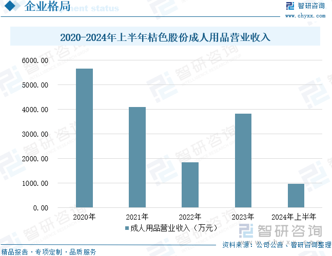 点企业分析：成人用品市场规模达千亿元情趣成为行业主要增长动力[图]冰球突破2025年中国成人用品行业发展历程、需求量、市场规模及重(图4)
