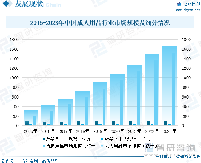 点企业分析：成人用品市场规模达千亿元情趣成为行业主要增长动力[图]冰球突破2025年中国成人用品行业发展历程、需求量、市场规模及重(图11)