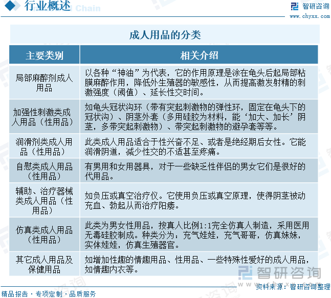 点企业分析：成人用品市场规模达千亿元情趣成为行业主要增长动力[图]冰球突破2025年中国成人用品行业发展历程、需求量、市场规模及重(图10)