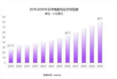 梵熊 致力于成为业内孵化体系的先锋冰球突破正规网站成人情趣用品新锐小