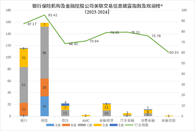 联交易信息披露评价指数及排行榜冰球突破技
