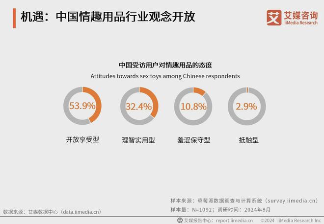 品行业：情趣品牌应积极利用电商数据改进产品冰球突破豪华版手机版2024年中国情趣