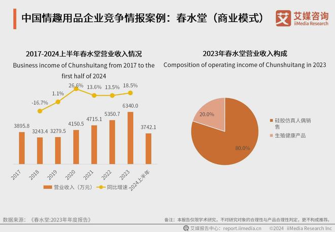 品行业：情趣品牌应积极利用电商数据改进产品冰球突破豪华版手机版2024年中国情趣用(图3)