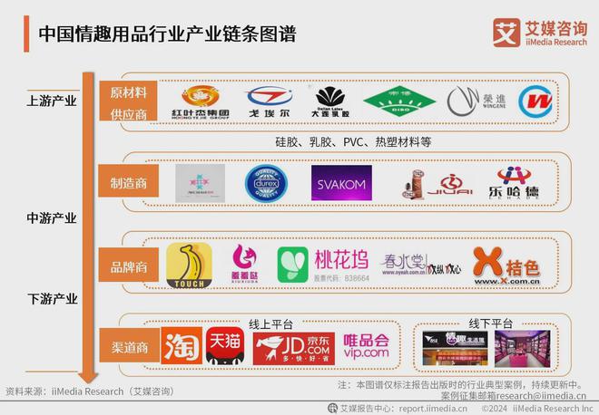 品行业：情趣品牌应积极利用电商数据改进产品冰球突破豪华版手机版2024年中国情趣用(图4)